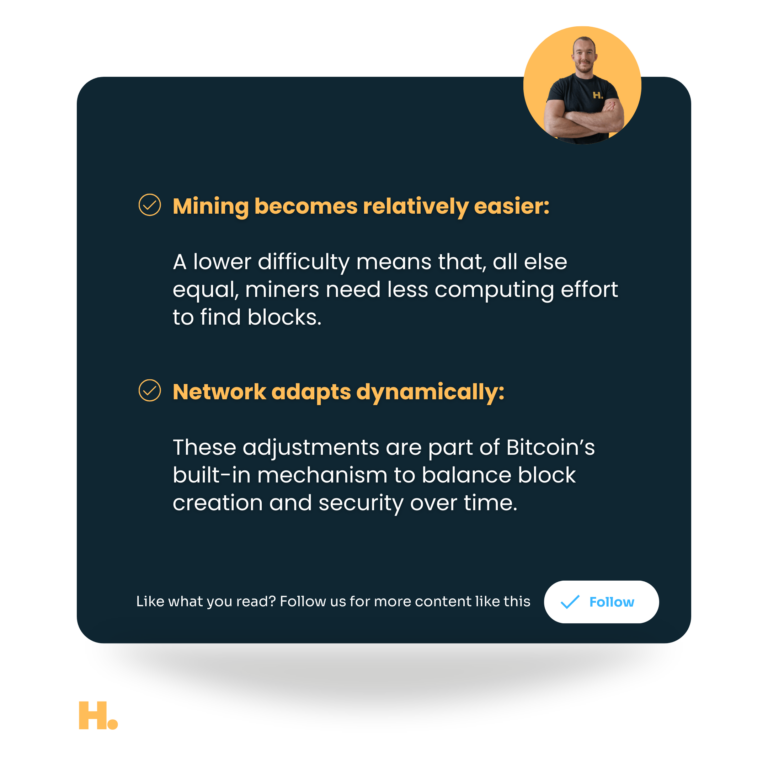 6. Mining becomes relatively easier