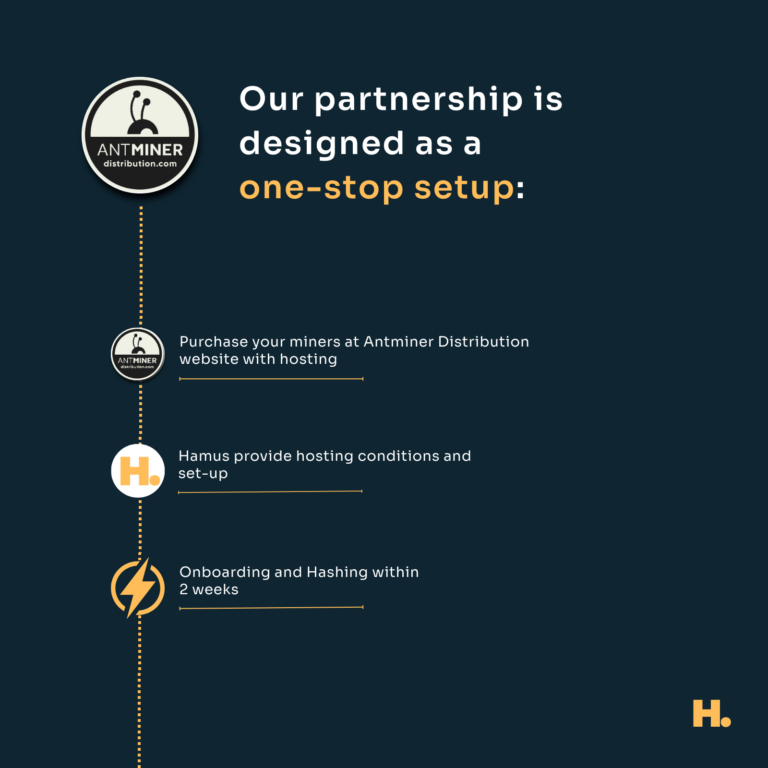 antminer distribution strategic partnership with hamus hosting for a one-stop setup mining operation. A step how it works