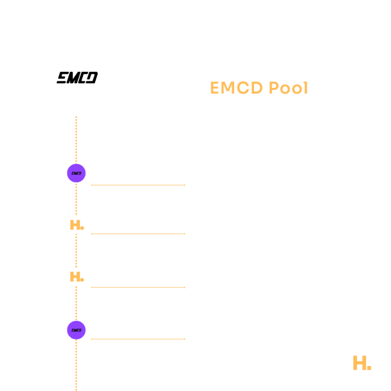 Steps to benefit from EMCD Pool partnership